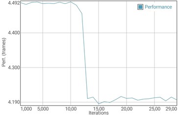 Prueba de batería GFXBench T-Rex