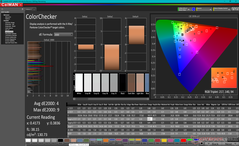 ColorChecker después de la calibración