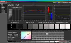 Escala de grises tras la calibración (modo AdobeRGB)