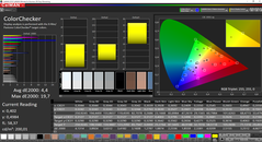 CalMAN - color accuracy