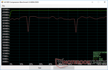 Compresión de datos (Kingston KC600)