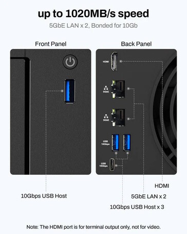 Dispone de varios puertos USB (Fuente de la imagen: TerraMaster)