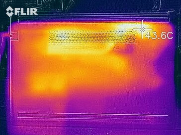 Distribución de calor bajo carga en la parte inferior