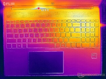 Prime95+Tensión FurMark (cubierta C)