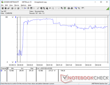 Prime95+FurMark tensión iniciada en la marca 10s