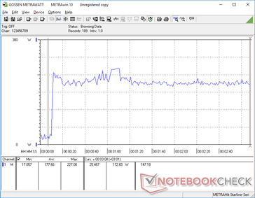 Prime95+FurMark tensión iniciada en la marca de 10s