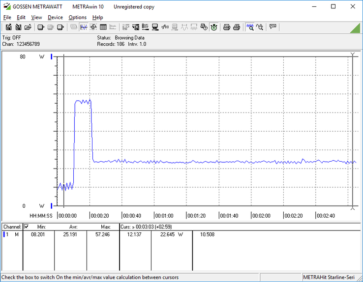 Consumo de energía usando la prueba de estrés de la CPU