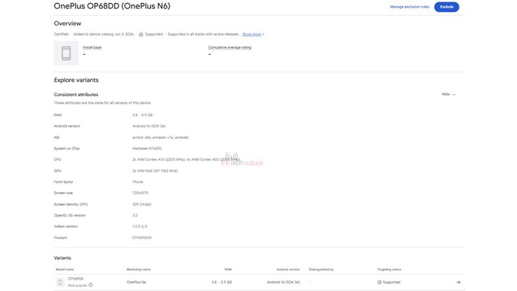 Ficha del OnePlus N6 en Google Play Console.