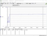 Sistema de prueba de consumo de energía (mientras se juega - El Witcher 3 Ultra-Preset)