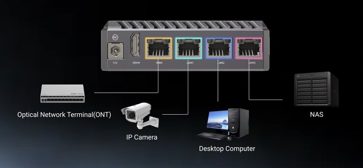 Tanto el Radxa E24C como el E54C cuentan con un total de cuatro puertos gigabit Ethernet. (Fuente de la imagen: Radxa)