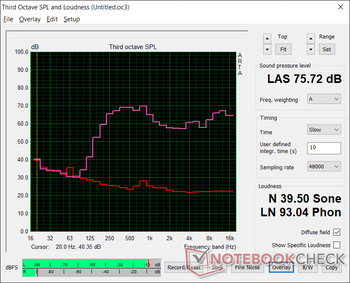 La calidad de audio no es mala, con un roll-off que comienza a unos 250 Hz.