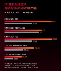Comparación del AMD 4700S. (Fuente de la imagen: Tmall)
