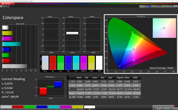 Espacio de color (perfil de color estándar, espacio de color de destino sRGB)