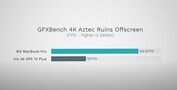 GFXBench 4K Ruinas aztecas fuera de pantalla