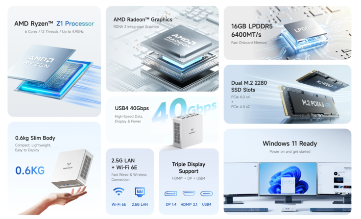 Especificaciones clave del mini PC Minisforum UM750 Neo