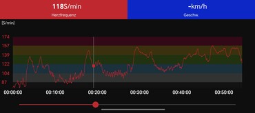 Medición de la frecuencia cardíaca Polar H10