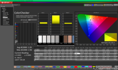 ColorChecker antes de la calibración