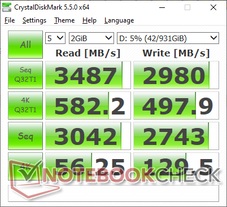 CDM 5.5