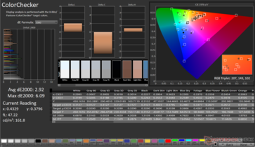 ColorChecker Promedio dE2000: 2,92. Max dE2000: 6.09