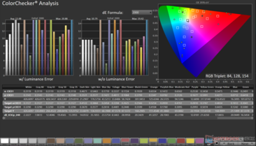 ColorChecker en Rec.2020