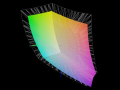 Cobertura DisplayP3