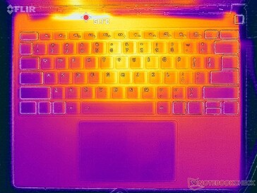 Prueba de estrés con Prime95+FurMark (nivel C)