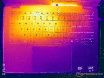 Prueba de estrés con Prime95 (cobertura C)