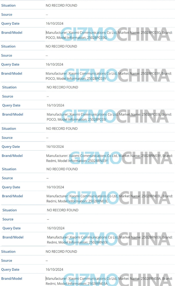 (Fuente de la imagen: Gizmochina - editado)