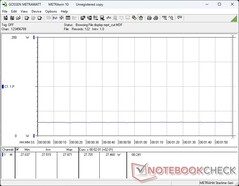 Consumo de energía al 100% de brillo con MRPT Sync activado