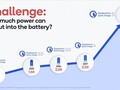 Una supuesta diapositiva apunta a una carga de 150W. (Fuente: GSMArena)