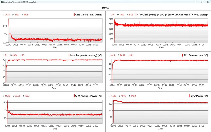 Prueba de estrés de datos de CPU/GPU