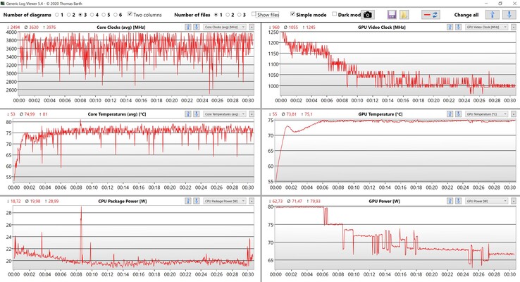 Resultados de la CPU/GPU del bucle Witcher 3 (ajustes Ultra)