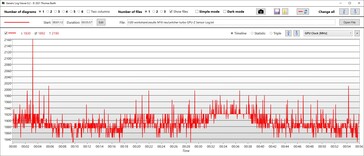 Velocidad de reloj turbo de la GPU