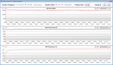 Lecturas de la GPU durante la prueba Witcher 3 (actualización del FW)