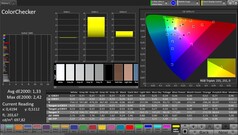 Precisión del color CalMAN