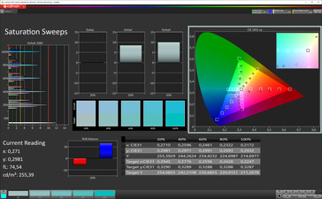 Saturación de color (espacio de color objetivo: P3), Perfil: Normal, Estándar