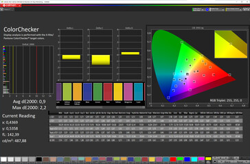 Colores (Modo de color: ZEISS, Temperatura de color: Estándar, Espacio de color de destino: P3)