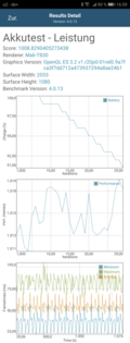 GFXBench: SoC bajo carga