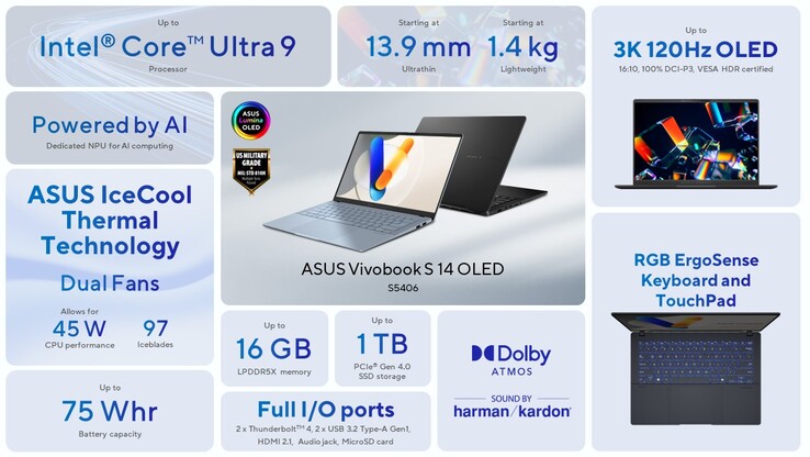 Especificaciones del Vivobook S14 OLED Intel (imagen vía Asus)