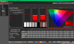 ColorChecker después de la calibración