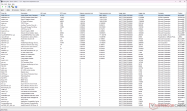 El Windows Kernel Mode Driver Framework (Wdf01000.sys) parece ser el culpable