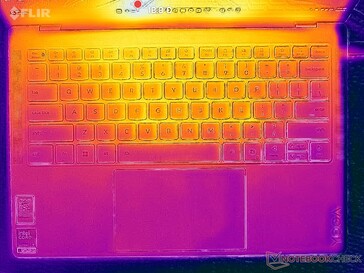 Sistema inactivo (cubierta C)