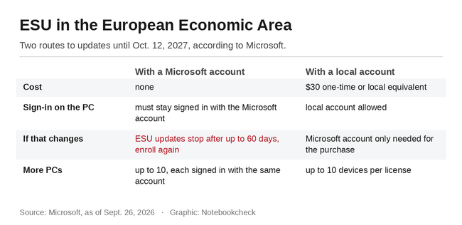 ESU en el Espacio Económico Europeo