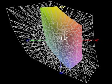 Cobertura del espacio de color (AdobeRGB) - 36%