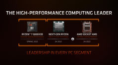 Calendario de lanzamiento de Ryzen 7 5800X3D y Zen 4. (Fuente: AMD)