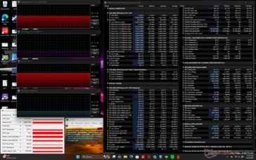 Prime95+Tensión FurMark