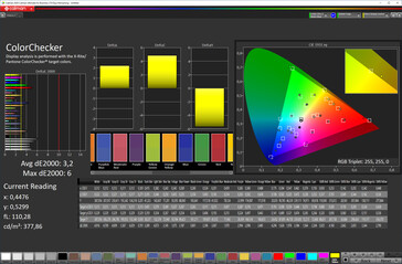 Precisión del color (modo de color de visualización vívido, espacio de color de destino DCI-P3)