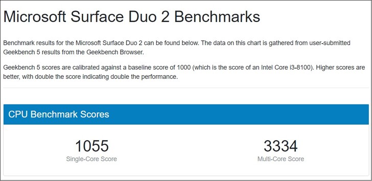 Surface Duo 2. (Fuente de la imagen: Geekbench)