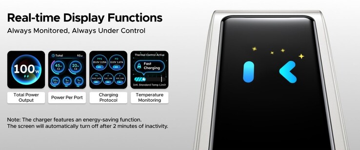 El cargador Ugreen Nexode Pro 100W con pantalla inteligente