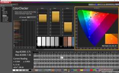 ColorChecker después de la calibración